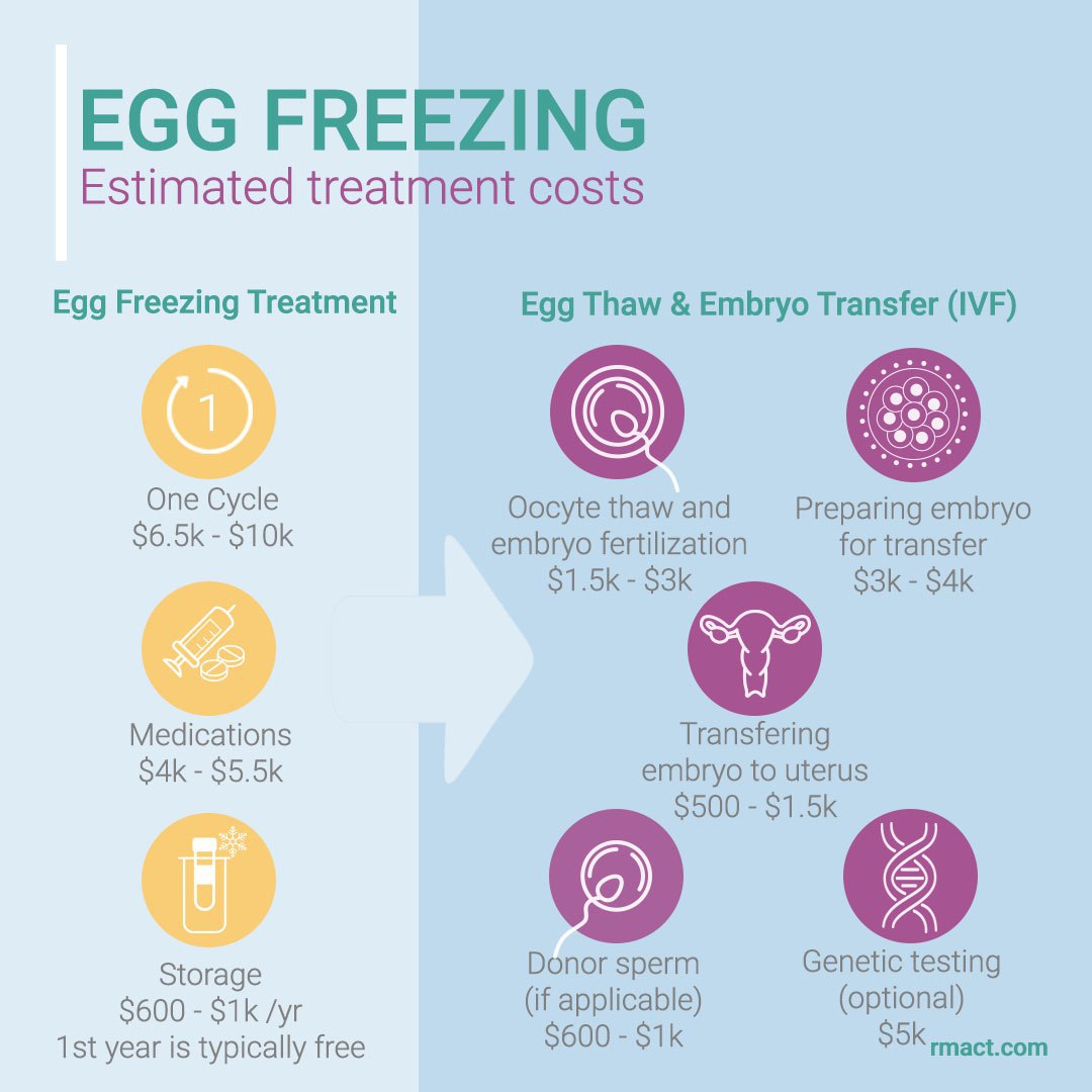 egg-freezing-treatment-costs