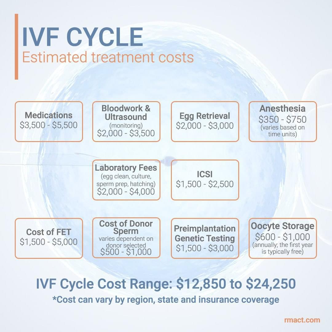 ivf-treatment-costs